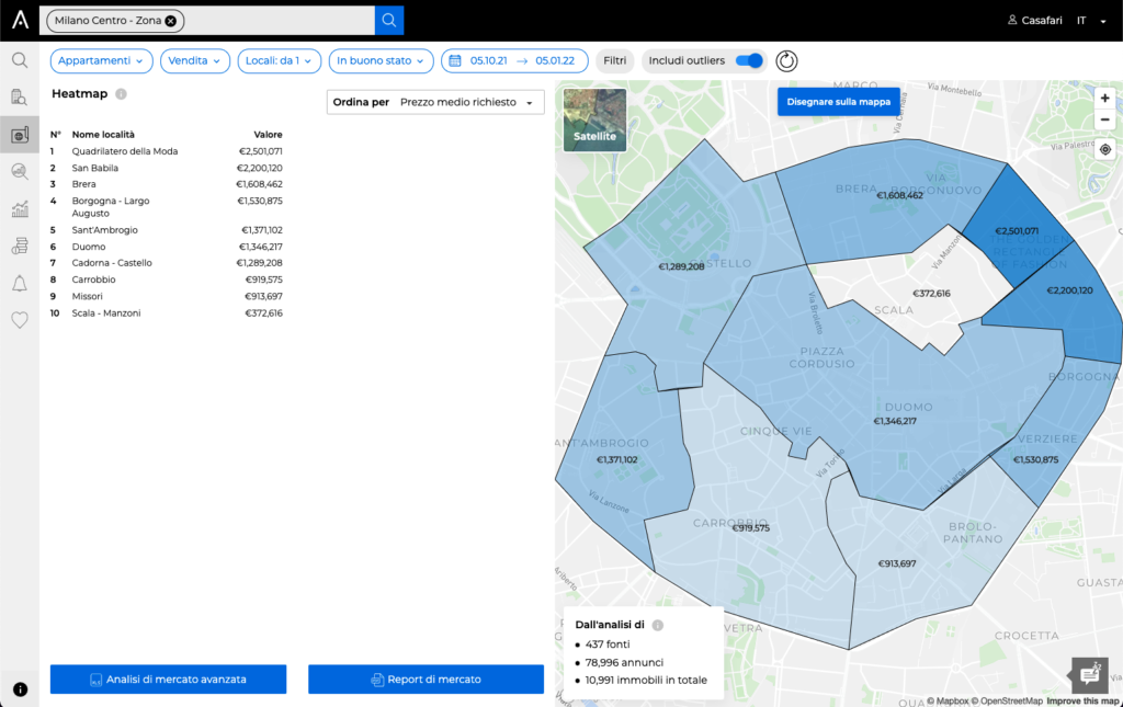 Mappa di calore che mostra le aree più costose e più convenienti della città all'interno di CASAFARI Market Analytics