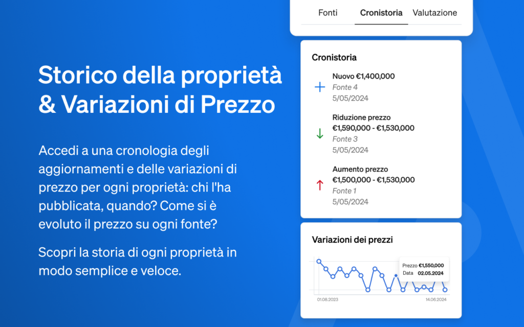 La cronostoria degli immobili e le variazioni di prezzo sono visibili all'interno dell'estensione Chrome di CASAFARI AI