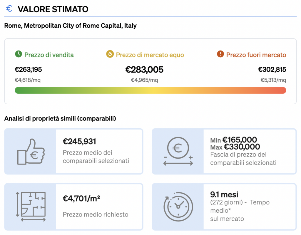 valori stimati all'interno del report di valutazione immobiliare di CASAFARI