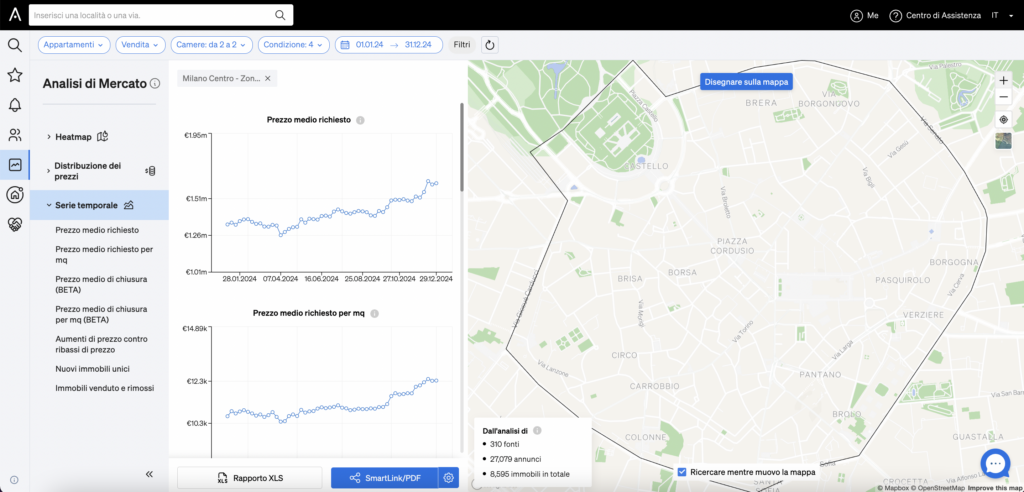 Serie temporali e distribuzione dei prezzi all'interno dell'analisi di mercato