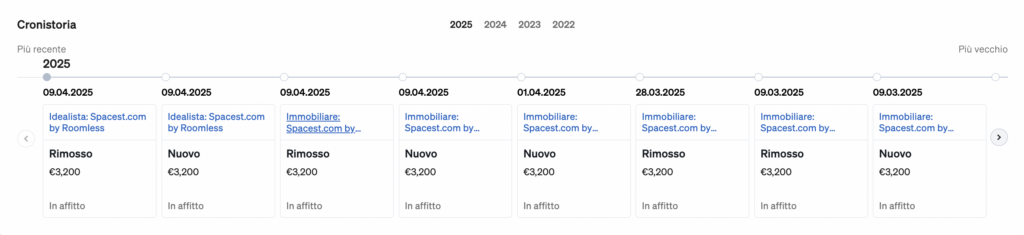 Storia di un immobile, vista all'interno della pagina immobiliare di CASAFARIGiorni sul mercato, come mostrato all'interno della pagina immobiliare di CASAFARI