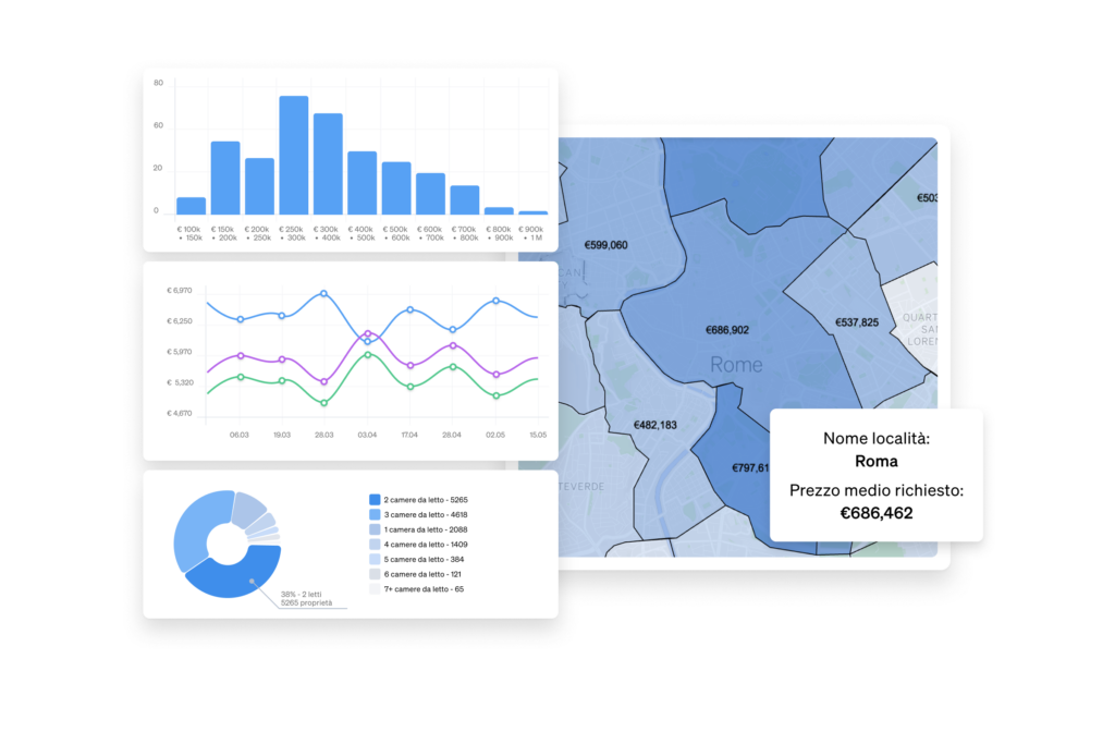 Questa API di dati immobiliari consente ai professionisti del settore immobiliare di lavorare con dati aggiornati per analizzare le loro strategie di investimento e di determinazione dei prezzi.